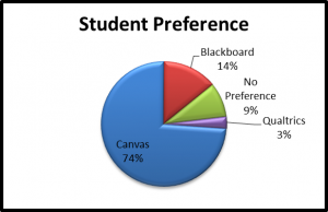 canvas-v-blackboard