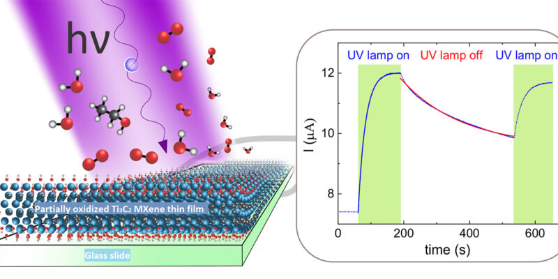 Not always bad—MXenes’ spontaneous oxidation harnessed to create 2-D nanocomposites