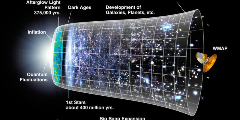 Missouri S&T joins dark energy experiment to solve accelerating cosmos mystery