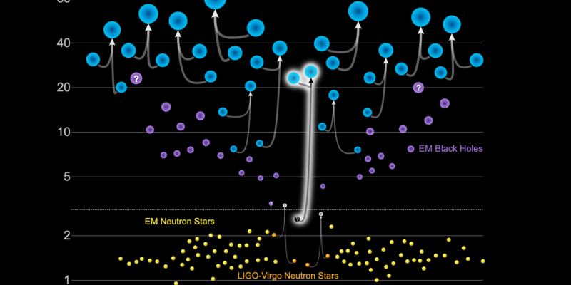 Missouri S&T researchers help discover ‘black neutron star’ that changes astronomy