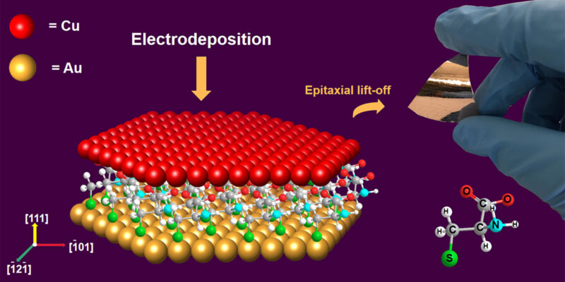 Researchers use amino acids to grow high-performance copper thin films
