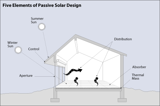 Thumbnail image for five_elements_passive.gif