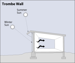 Thumbnail image for trombe_wall.gif